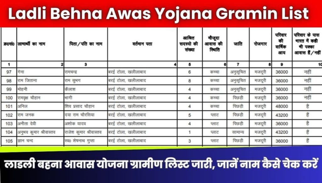 Ladli Behna Awas Yojana Gramin List