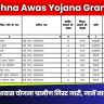 Ladli Behna Awas Yojana Gramin List