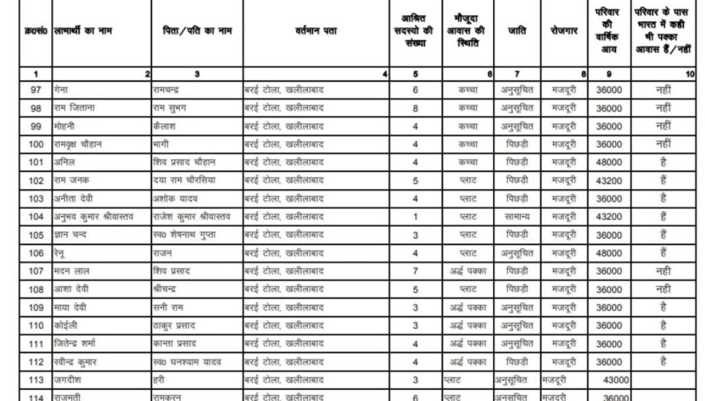 Ladli Behna Awas Yojana Gramin List Status Check